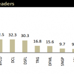 chart 2