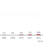 Imports of solar panels