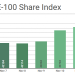 kse-100-share-index