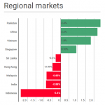 regional-markets-1