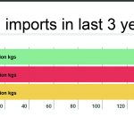 tea-3-year-data-1