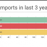 tea-3-year-data