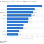 tea-importing-countries