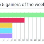 top-5-gainers