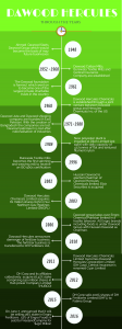 timeline-dawood-hercules