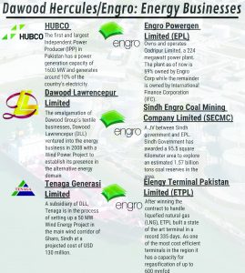 energy-projects