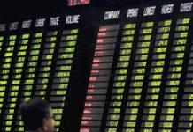 KSE-100 hits another low shedding 500 + points