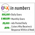 OLX 2