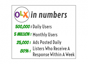 OLX 2