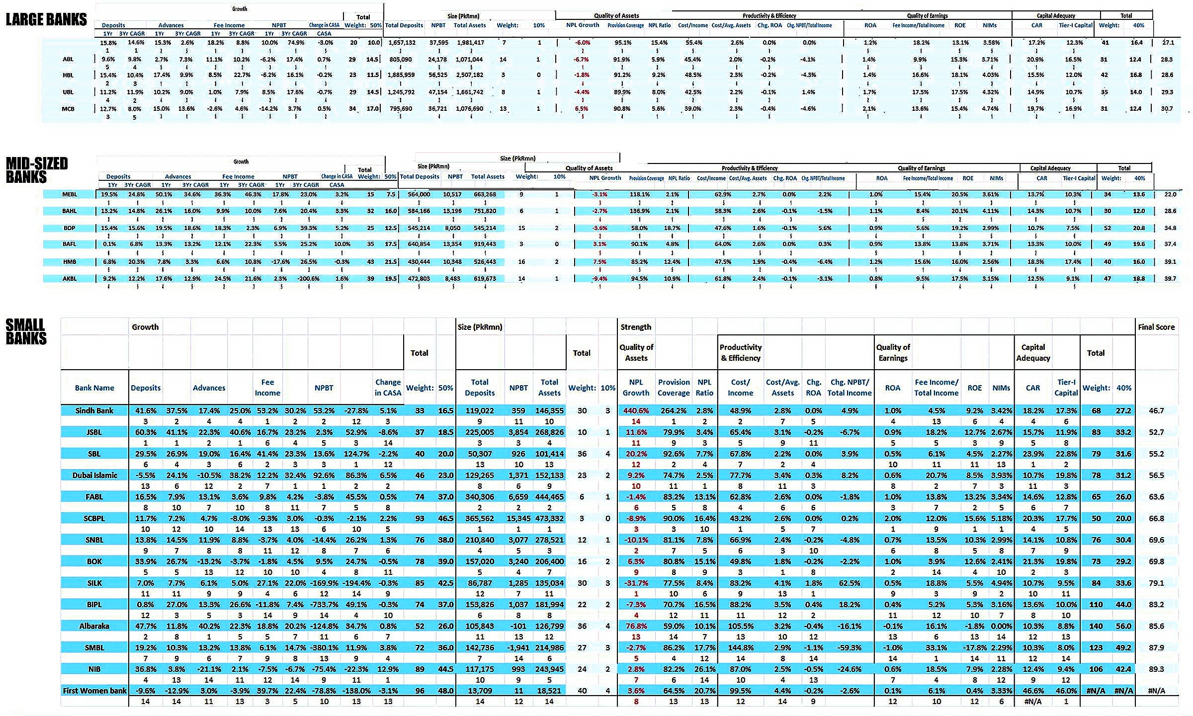 Bank calculations Profit by Pakistan Today