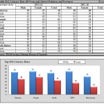 literacy rates ministy of finance