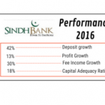 sindh bank