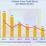 Cellular voice tariff