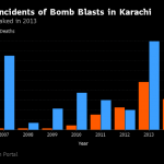 karachi operatuion