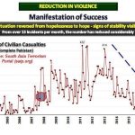 reduction in terrorism chart