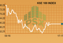 Market daily: stocks bleed amid low investor confidence
