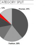 just4girls.pk infochart