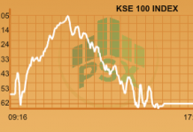 Market Daily: PSX recovery short lived as gains play a game of hide and seek