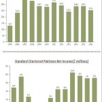SCB Income
