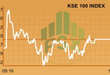 Market Daily: Market fails to impress, rumours of takeover spark interest in K-Electric