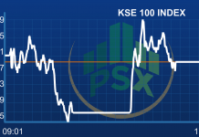 Market Daily: Trading ends at a dull note, sheds 17.80 points
