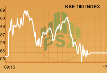 Market Daily: KSE100 gains 18.45 points as Sharif family is summoned by the court