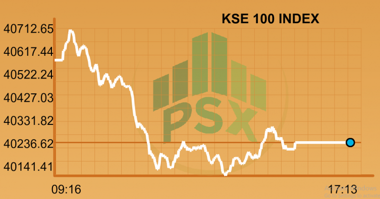 Market Daily: KSE100 tanks 326 points as furnace oil glut looms