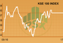 Market Daily: PSX takes a breather, recovers 289 points