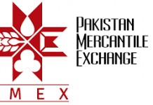 Future contracts worth Rs1.3 trillion traded on PMEX in 2016-17