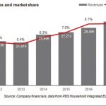 Dalda Financials