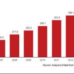 Dalda Graph