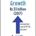 Dalda Revenue Growth