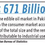 Edible Oil Stats