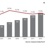 Monthly consumer spending on Edible oils