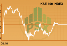 Market Daily: KSE 100 recovers up to 44,000 level