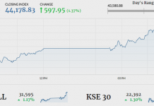Market Daily: Bulls rally 16pc for KSE 100