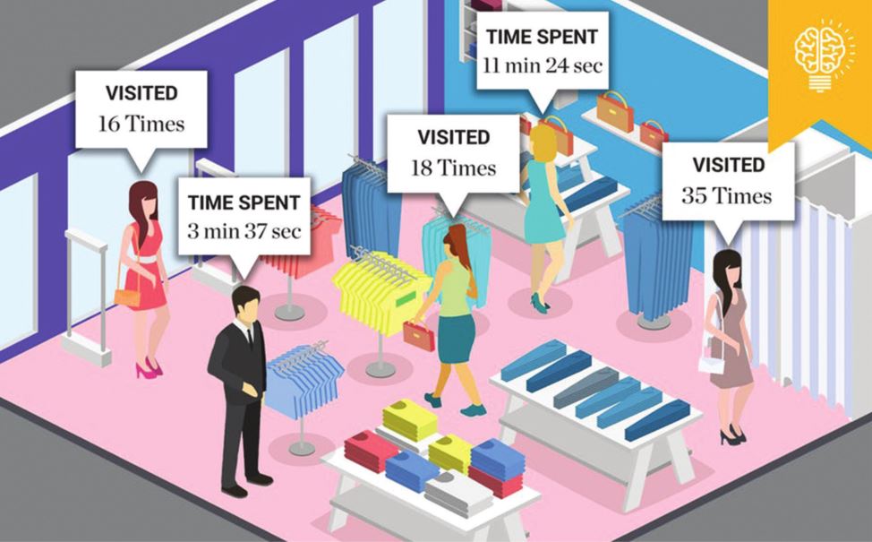 Глагол visit в паст симпл. Visited время. Глагол visit. Клик сенс. Visit неправильный глагол.