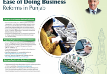 Pakistan to be among top 50 of EoDB list by 2020