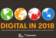 Pakistan’s social media landscape dominated by males, females lag behind: Report