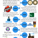 Habibullah Khan timeline Updated