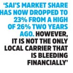 SAI