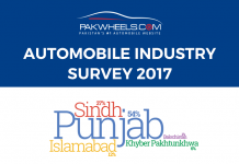 PakWheels auto industry survey 2017-Winners and detailed results