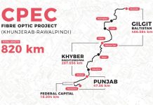 Pak-China fibre optic cable set for opening today