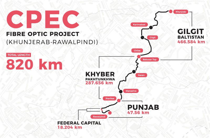 Pak-China fibre optic cable set for opening today