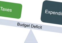 Budget deficit soars to record-high of Rs2.26 trillion in FY18