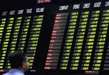 PSX gains 400 points during the week