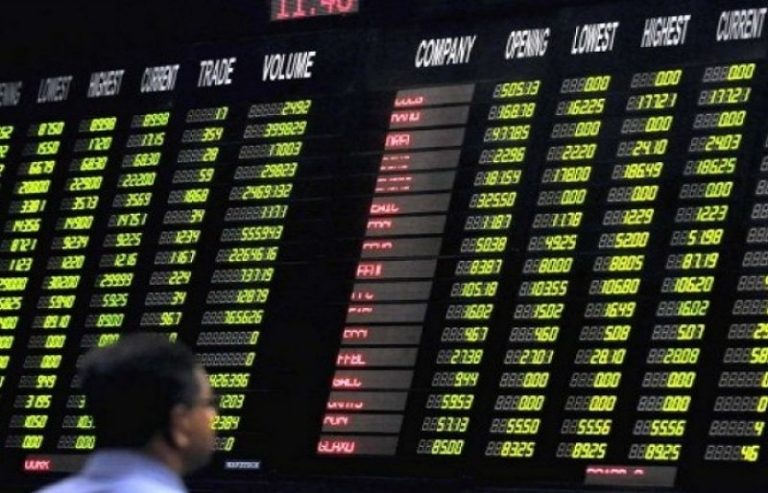 PSX gains 400 points during the week