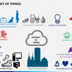 internet-of-things-slide4