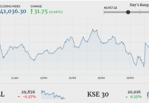 Weak economic outlook keeps PSX investors at bay Â