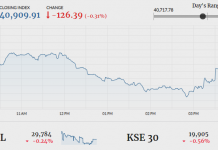 Index closes in red as bears dominate PSX Â